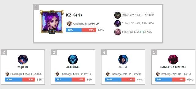 体育英超：哈兰德双响 曼城队2-1逆转布伦特福德队